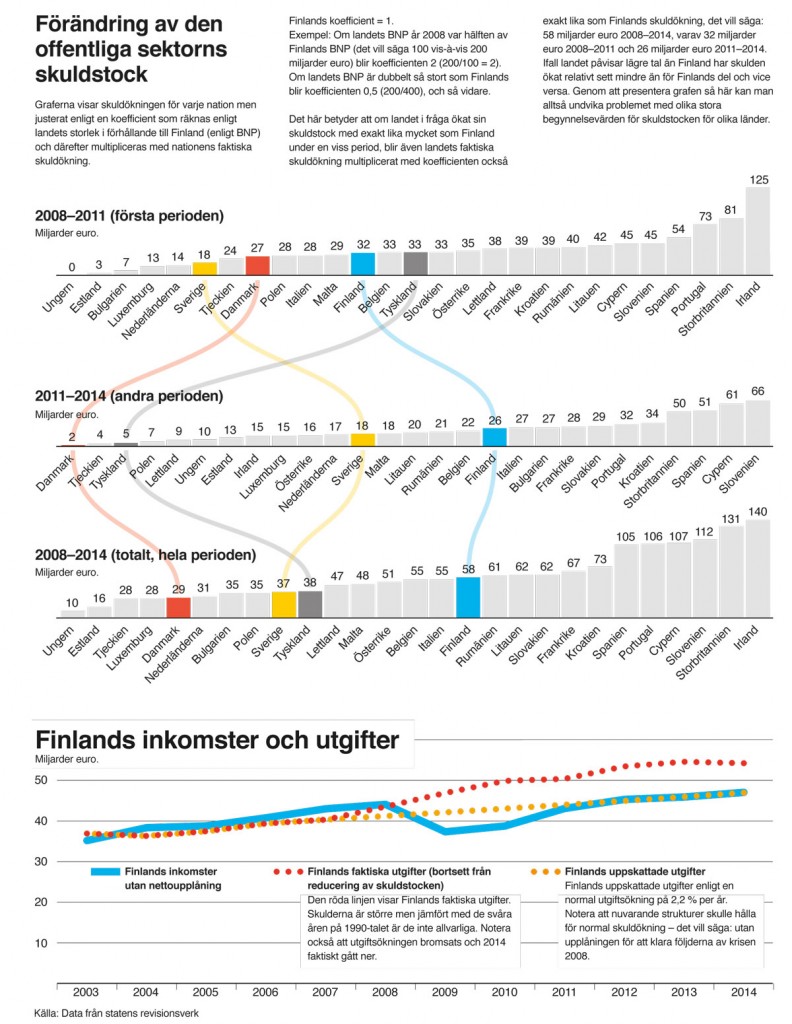 Finlands-ekonomi-grafik