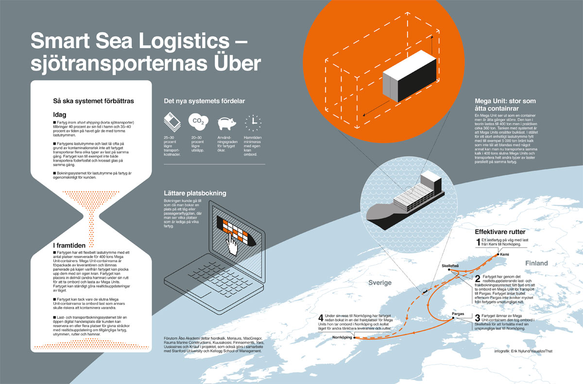Smart-sea-logistics-grafik
